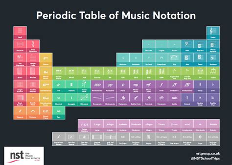 lv music notation|periodic table of music notation.